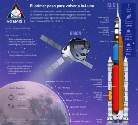 Lanzamiento del Proyecto Artemis: Una Nueva Era de Exploración Espacial Liderada por la Mujer India, Mohana Kumar