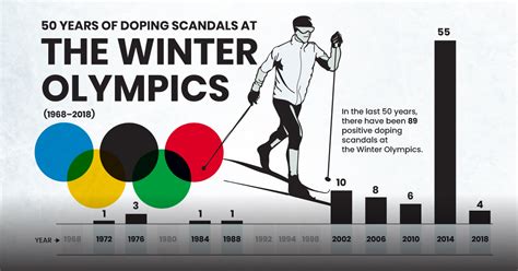 El escándalo de dopaje en los Juegos Olímpicos de Invierno de 2014: un análisis del impacto de la controversia en el deporte ruso